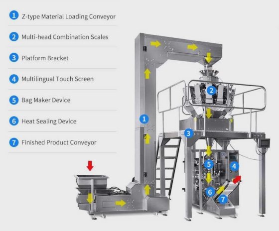 Dessionの多機能のカシューナッツのポテトチップスのポップコーンのパッキング機械自動軽食の包装機械 中国の製造業者