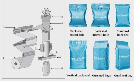 Dession 全自动烧烤木质颗粒包装机价格