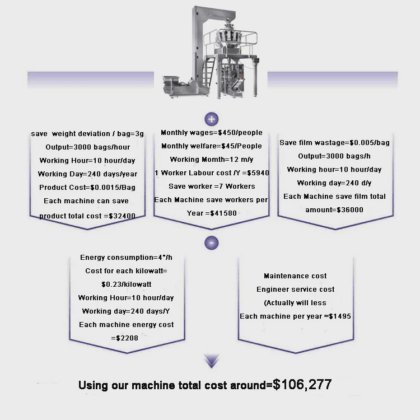 高精密プラスチックプラグ自動給餌装置サーボアクチュエータ付き価格