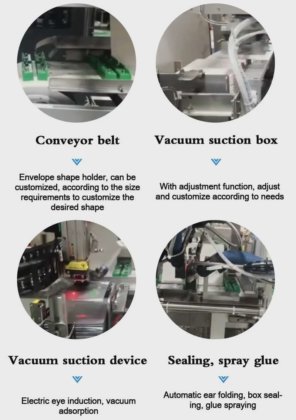 DESSION 革新的な封筒包装機による精密包装