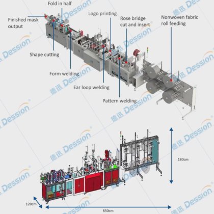 Dession 全自动 n95 口罩机 n95