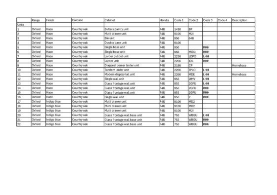 オックスフォードヘイズとインディゴブルーのキッチンディスプレイ（家電・ hardware 及びアクセサリーを含む）