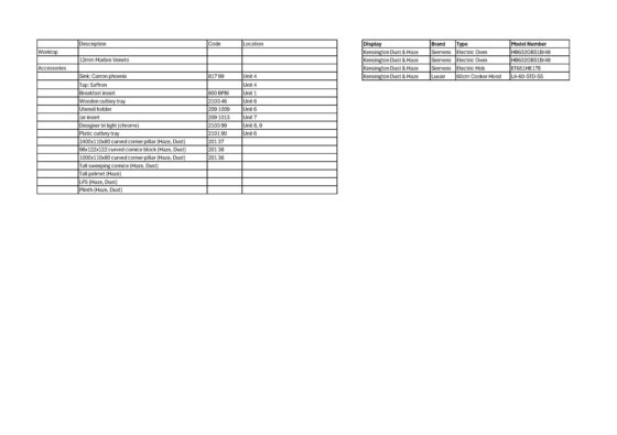 ケンジントン ダスト＆ヘイズ キッチン ディスプレイ ア