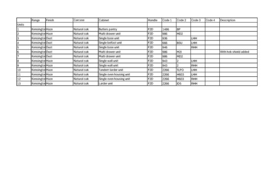 ケンジントン ダスト＆ヘイズ キッチン ディスプレイ ア