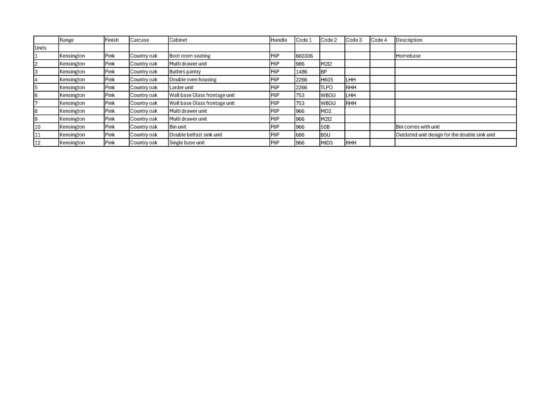 ケンジントン ピンク キッチンディスプレイ（家電、ハードウェア、アクセサリ付き）