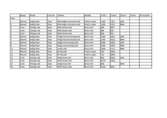 Roux厨房显示屏，配有家用电器、五金及配件