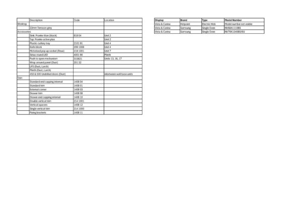 ビスタ＆カリーナ キッチンディスプレイ（家電、ハードウェア、アクセサリー付き）