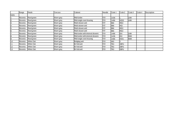 诺文塔瑞德绿色厨房显示器，含家电、五金及配件