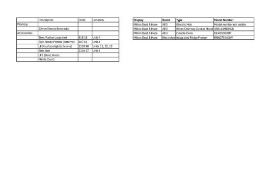ミルトン ダスト＆ヘイズ キッチンディスプレイ（家電、ハードウェアおよびアクセサリ付き）