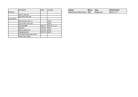 ヘルシンキ グロスホワイト＆ヘイズ キッチンディスプレイ（家電、ハードウェア、アクセサリー付き）