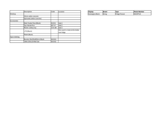 肯辛顿黑色厨房展示台，带电器、五金及配件