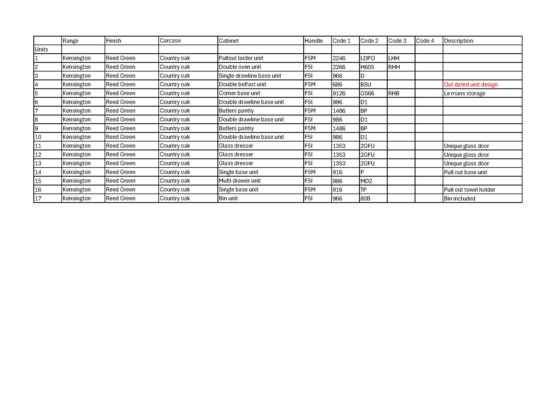肯辛顿厨房显示屏，含家电、五金及配件