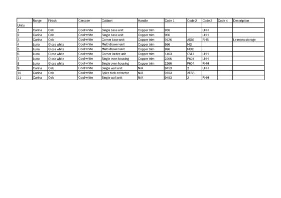 ルナ＆カリーナ キッチンディスプレイ（アプライアンス、ハードウェア、アクセサリ含む）