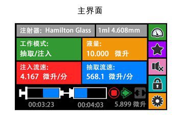 マイクロ流体シリンジポンプ