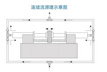 オートシリンジポンプ