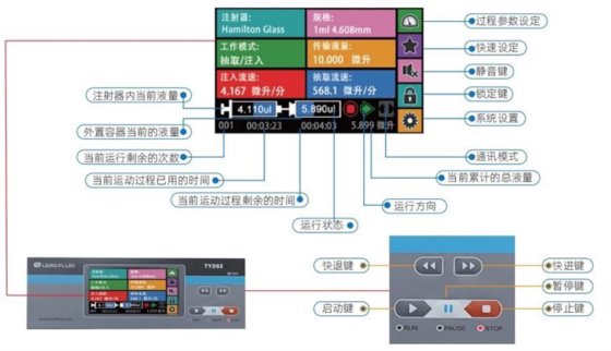 電動シリンジポンプ
