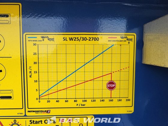 费蒙维尔低装载半拖车