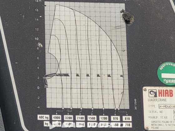 ルノー K 380 6X4 セリニャック