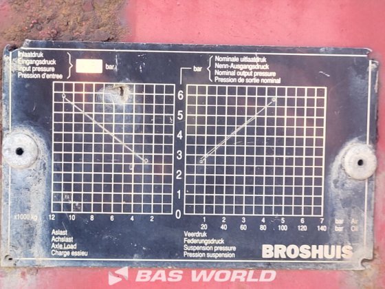 布罗休斯低装载半挂车