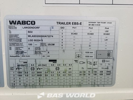 ランゲンドルフ クローズドボックス セミトレーラー