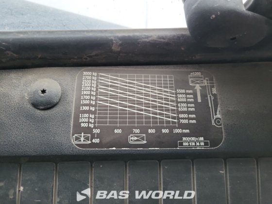 リンド H30D フォークリフト