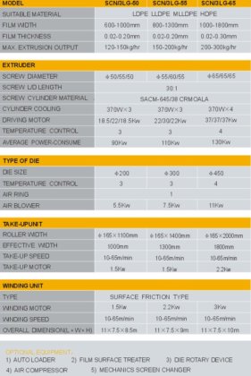 SCN 3LG系列上旋转内冷三层共挤吹膜机