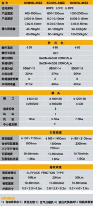 SCN HL系列HD LDPE吹膜机组