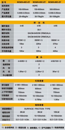 SCN H系列HDPE吹膜机01