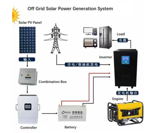 家用太阳能发电系统 3KW 高配置(G)| Day-Pro