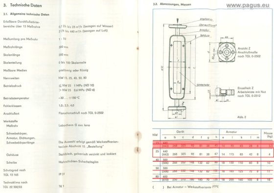 MLW Durchflussanzeiger