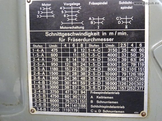 DECKEL Graviermaschine