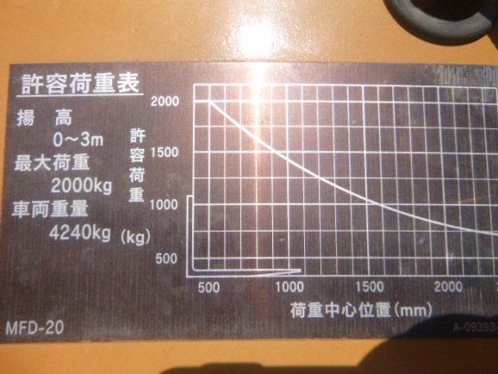 2020 莫鲁卡 MFD 20