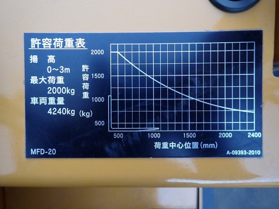 2021 莫鲁卡 MFD 20