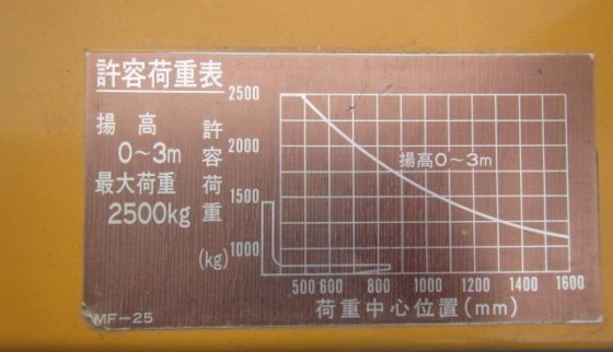 2014 莫禄卡 MF 25V 3