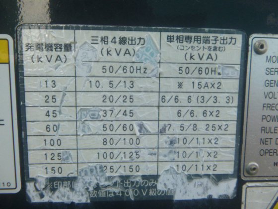 2014 Airman SDG45S 7B1