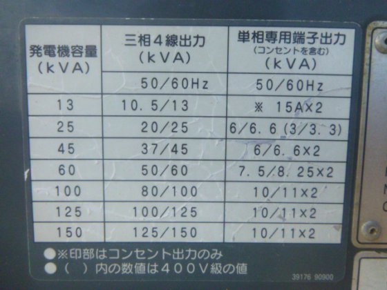 2015 AIRMAN SDG45S 7B1