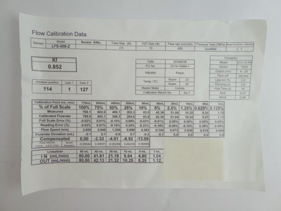 Levitronix LFC-1C-F4 Single-Channel Converter Flow