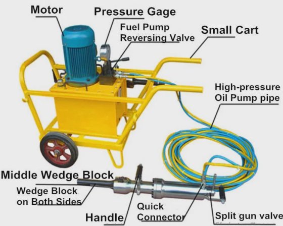 油圧式ロックスプリッター