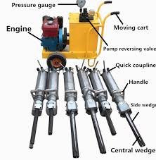 岩石拆除的液压岩石劈裂机