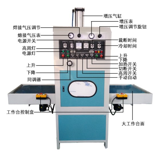 自动滑台式高周波熔切包装机