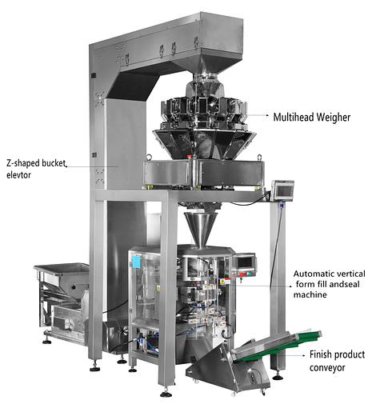 多功能自动立式袋装花生米坚果包装机（带多头称重器
