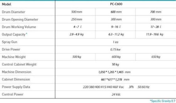 PTK 片剂包衣系统