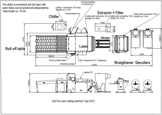 F&P Laser cutting lines for