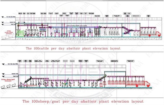 成套牛羊屠宰线设备 小型牛屠宰设备 山羊屠宰设备