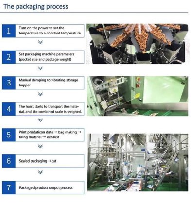 高速多头称重式蔬菜土豆称重包装机