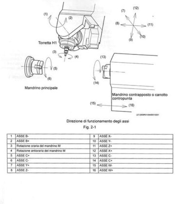 2013 OKUMA MULTUS 旋盤改造。 B300Ⅱ