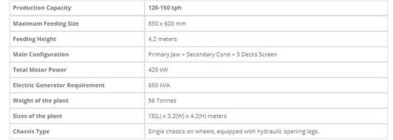 颚式破碎机和冲击式破碎机