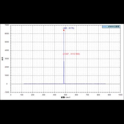 Research True Confocal Raman Imaging Microscope in Xiamen, Fujian, China