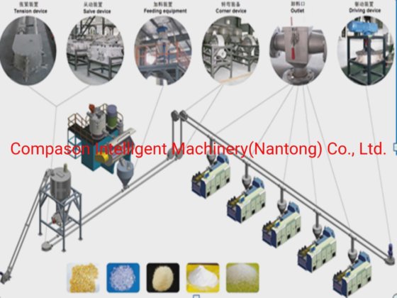 Automatic PP/PE/PVC and Plastic Precise