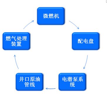 陆地油气田案例